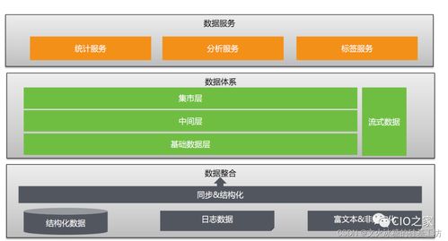 目標系統 縱向分層 企業信息化的呈現形態 常見企業信息化軟件系統 企業內的數據與數據庫