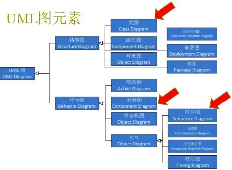 面向對象系統分析與設計