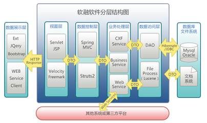 軟融CRM系統JAVA源碼+APP CRM系統定制開發