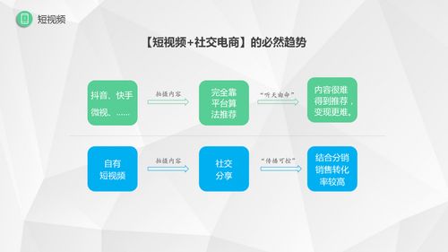 微三云類似小紅書系統,莞云類似小紅書內容電商,微三云小紅書圖文短視頻系統