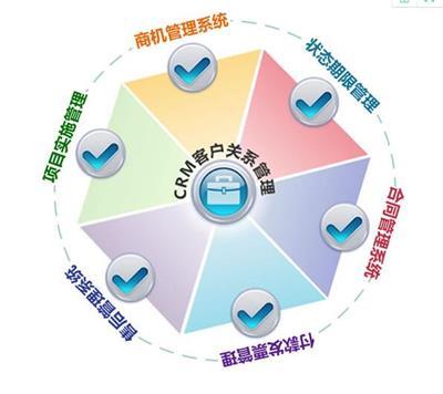 客戶管理CRM系統(tǒng)相關(guān)產(chǎn)品推薦