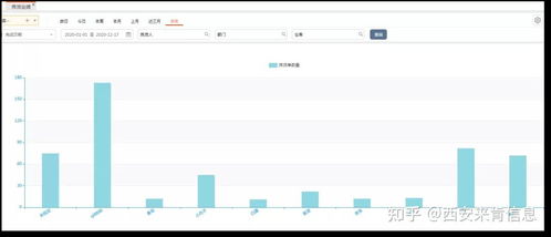 企業實現倉庫數字化管理的秘密,竟然這么簡單