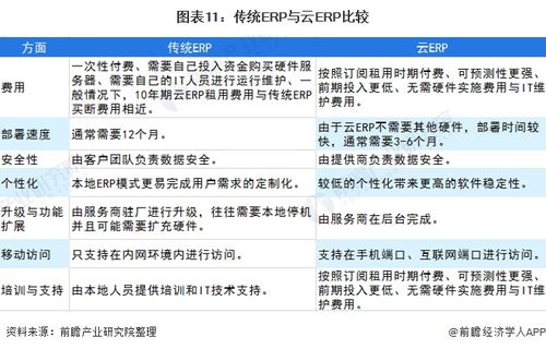 2021年中國erp軟件行業市場現狀 競爭格局及發展趨勢分析 頭部企業加快布局云erp