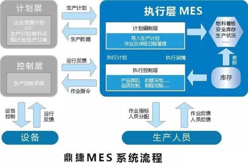 打造mes新模式,鼎捷軟件助力雅虎汽車實現智能制造