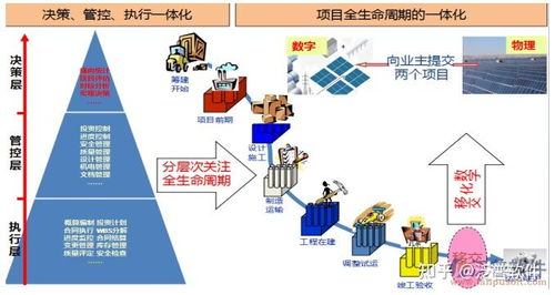 工程項目管理軟件應用