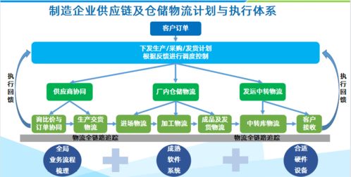鼎捷軟件 wms系統對制造企業的作用有哪些